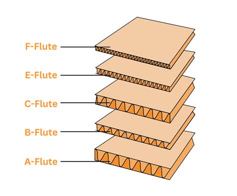 what does corrugated box mean